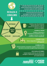 Cartaz-Reduza o consumo